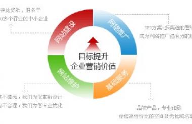 曼朗策劃讓營銷型網站成為網絡營銷的起點和終點