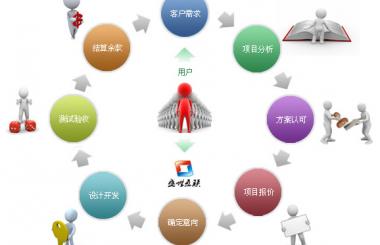 武漢網站建設的基本流程及優(yōu)勢