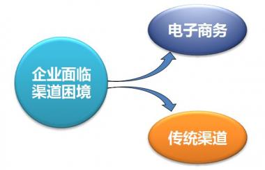 武漢網站建設:電商商城系統開發那些事?