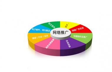 企業選擇定制網站的四大優勢！